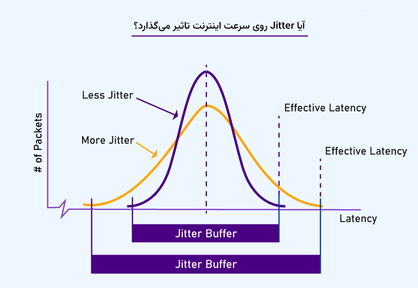 جیتر